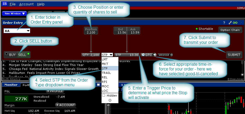 Interactive brokers options order types