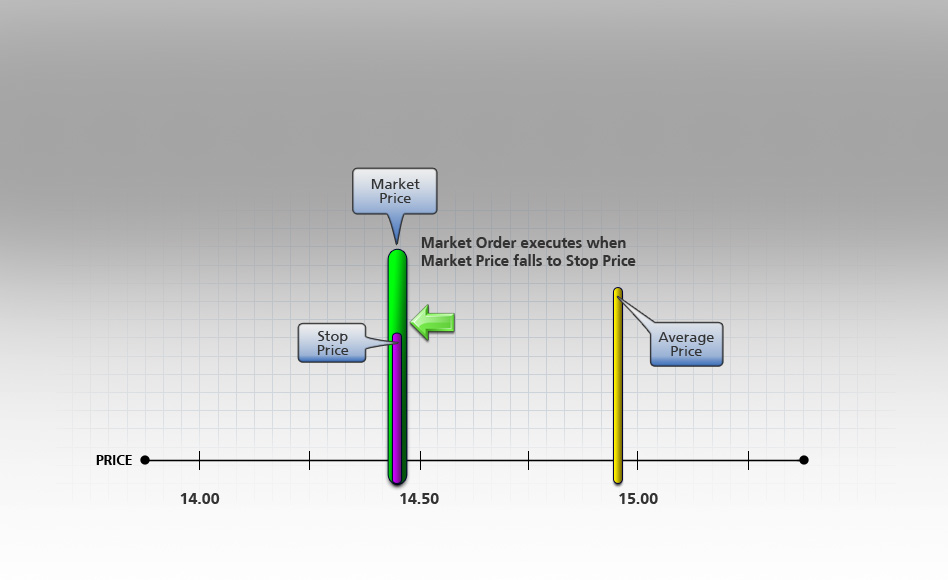 Forex buy limit vs buy stop