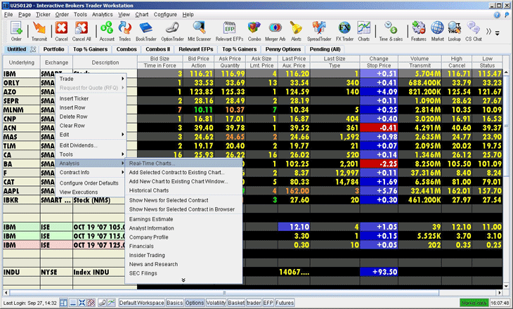 Interactive Brokers Chart Trader