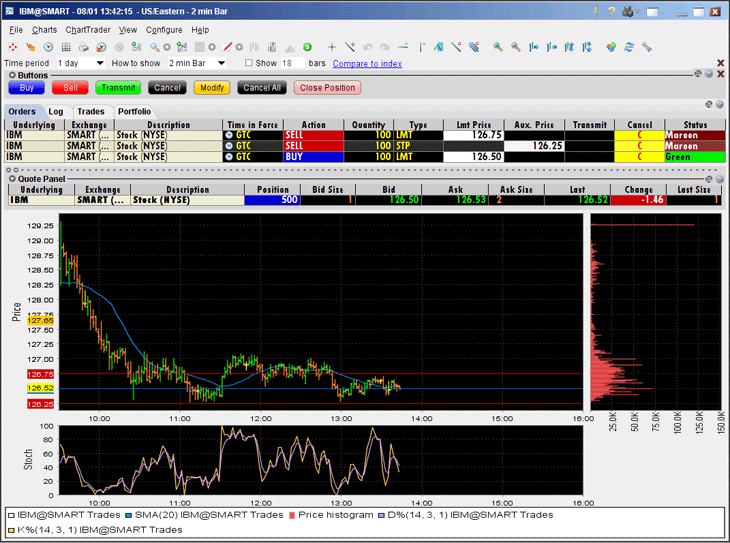 Interactive Brokers Charting Software