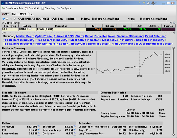 Tws Fundamental Analysis Tools Webinar Notes Interactive Brokers - 