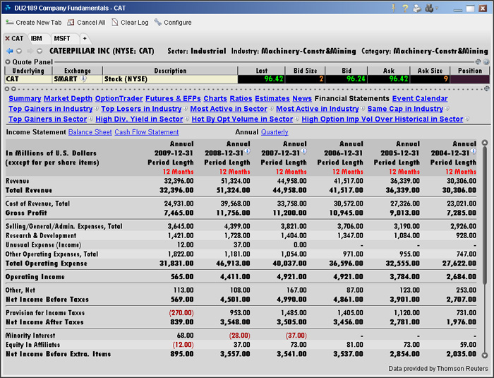 Tws Fundamental Analysis Tools Webinar Notes Interactive Brokers Llc