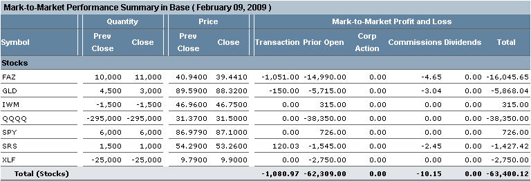 tws statements webinar notes interactive brokers