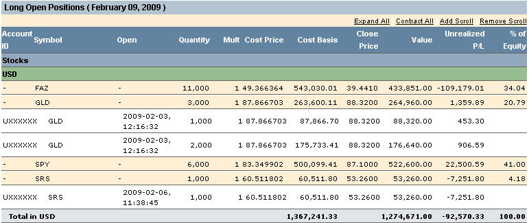 Accounting for unrealised forex gain loss