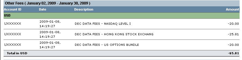 Interactive brokers cash settled options