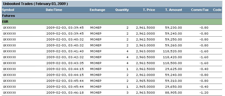 Cmta electronic option trading