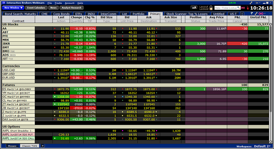 Forex trading interactive brokers