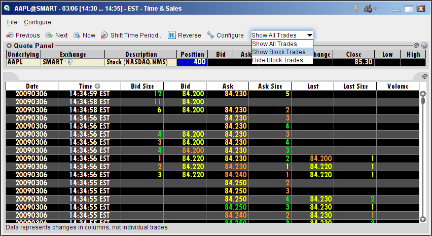 Tws Information Tools Webinar Notes Interactive Brokers Llc