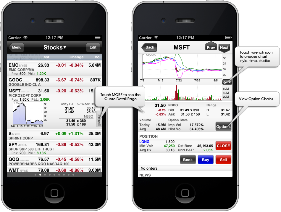 mobileTWS for iPhone