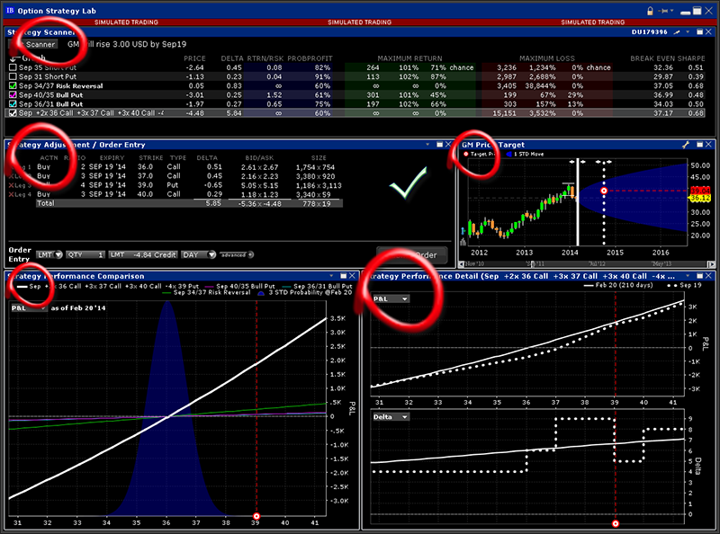 Gamma trading strategies