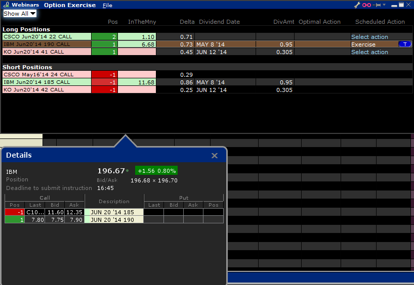 brokers future interactive options trading requirements