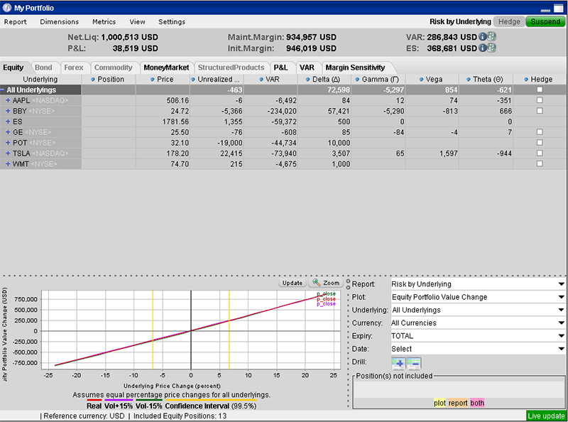 Margin requirements forex interactive brokers