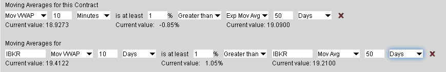 Moving Averages