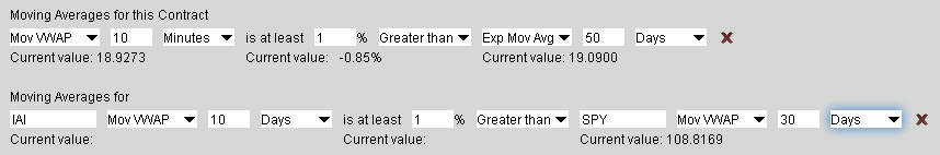 Moving Averages