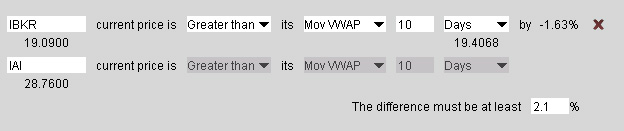 Moving Averages