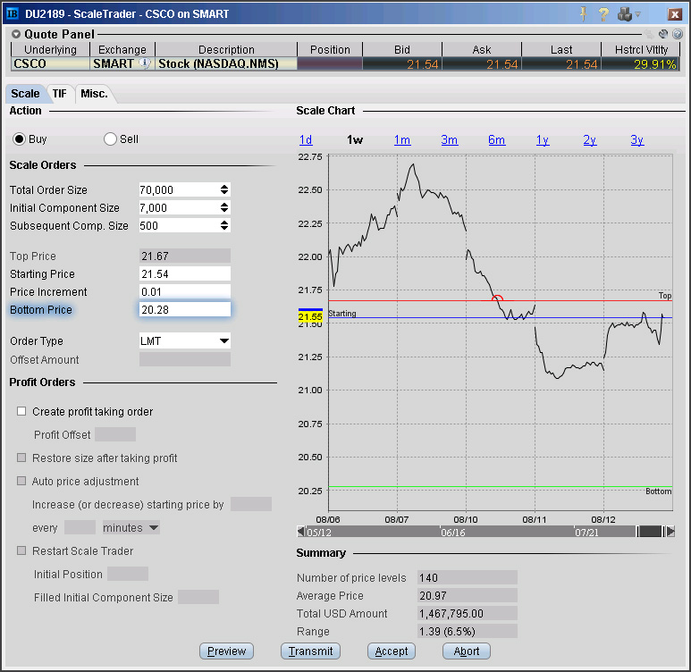 Bottom Price