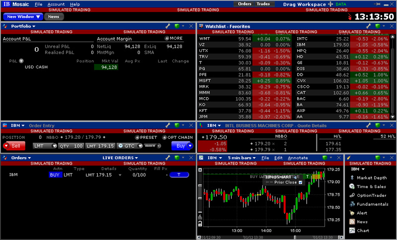 Interactive Brokers Tick Chart