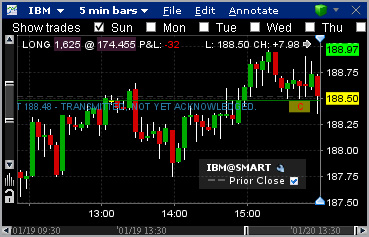 Interactive Brokers Tick Chart