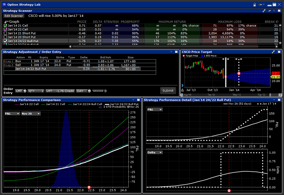 interactive-brokers-options-strategy-lab-ezoyoja-web-fc2