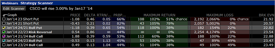 TWS Option Strategy Lab