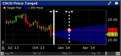 TWS Option Strategy Lab