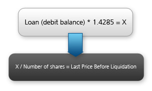Last Stock Price Before the Position is Liquidated