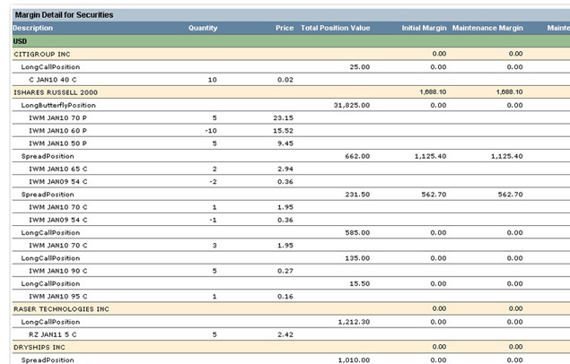 Margin Reports