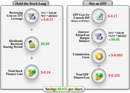 Interactive brokers cash settled options