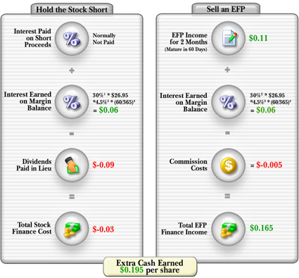 IBKR Forex CFDs | Interactive Brokers Singapore Pte. Ltd.