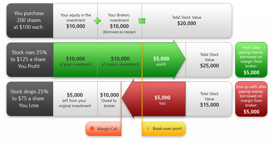 margin call currency trading