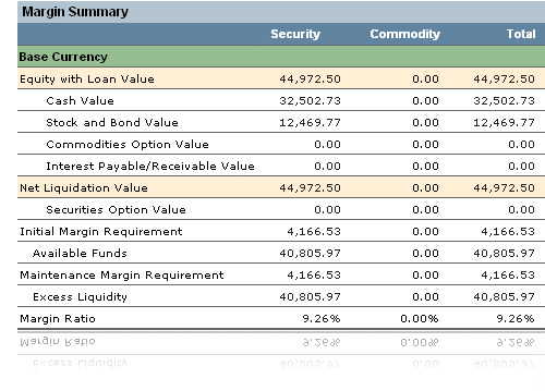 Interactive brokers options cash settlement