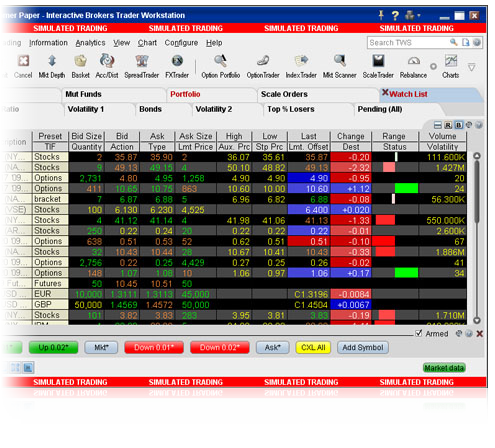 interactive brokers futures commissions