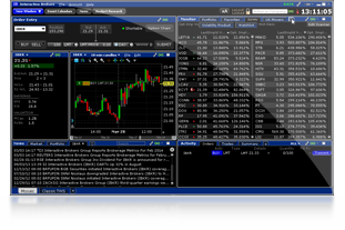 demo stock market trading