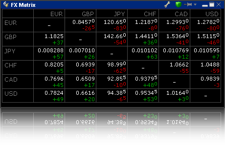Forex leverage interactive brokers