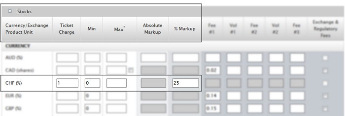 Cheapest option trading commissions