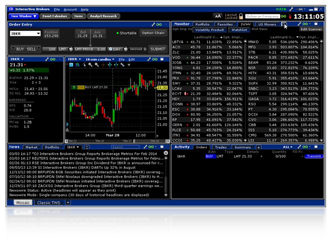Tws trading system