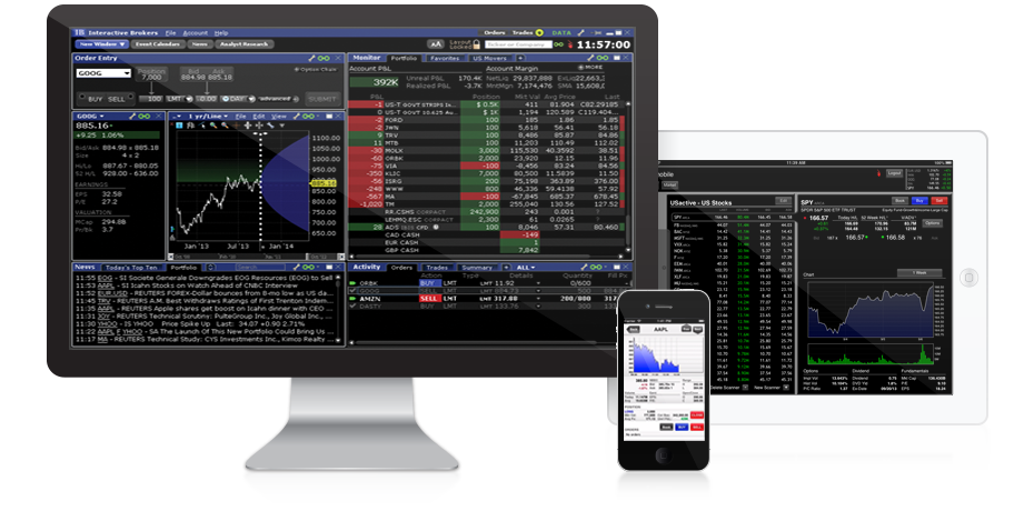 Interactive Brokers Options Trading Interactive Brokers Options Trading