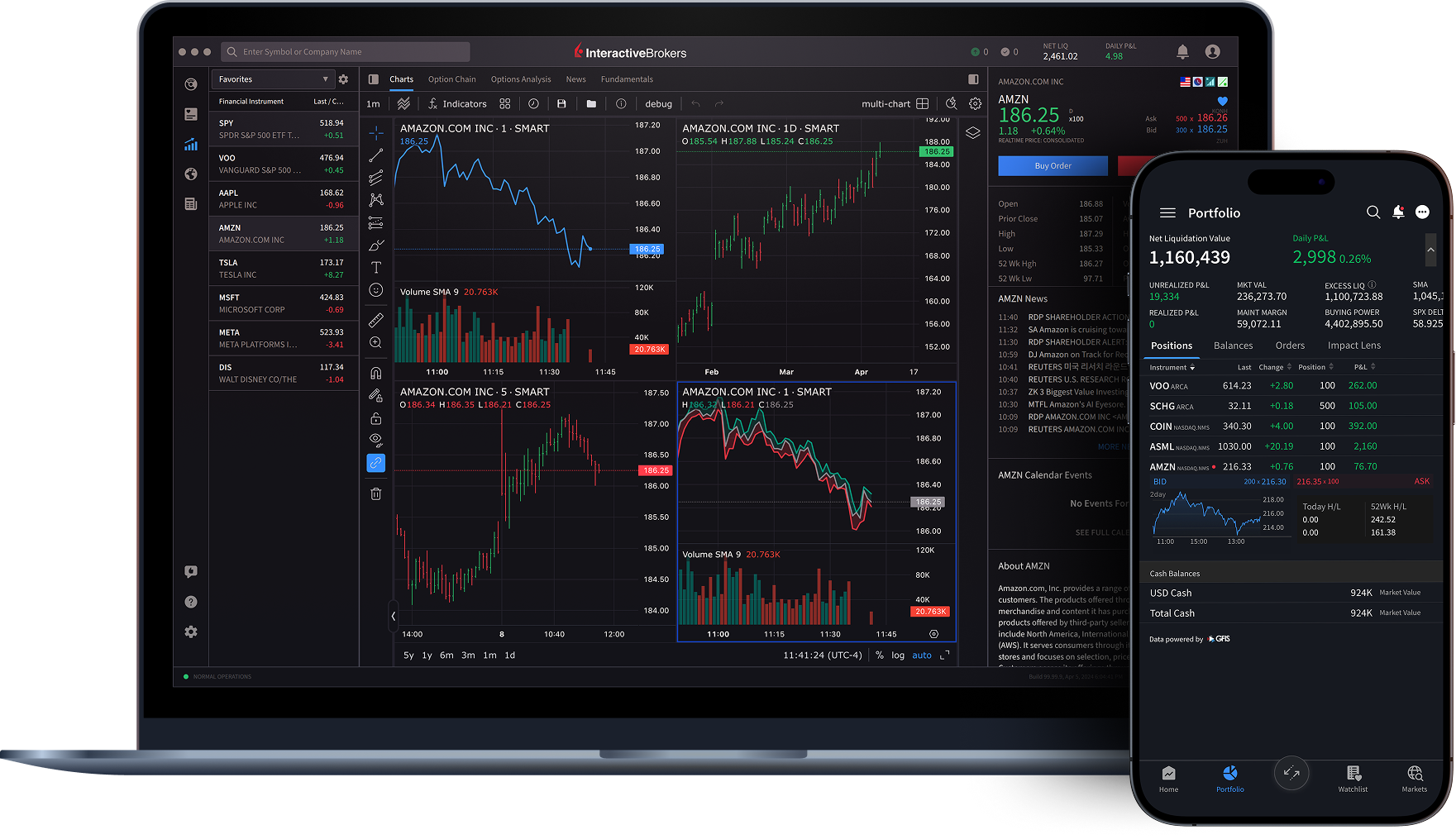 Interactive Brokers Platform
