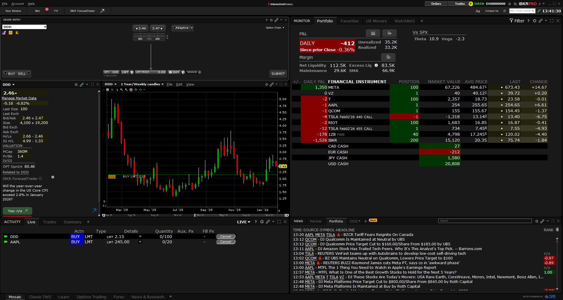 Screenshot from Trader Workstation
