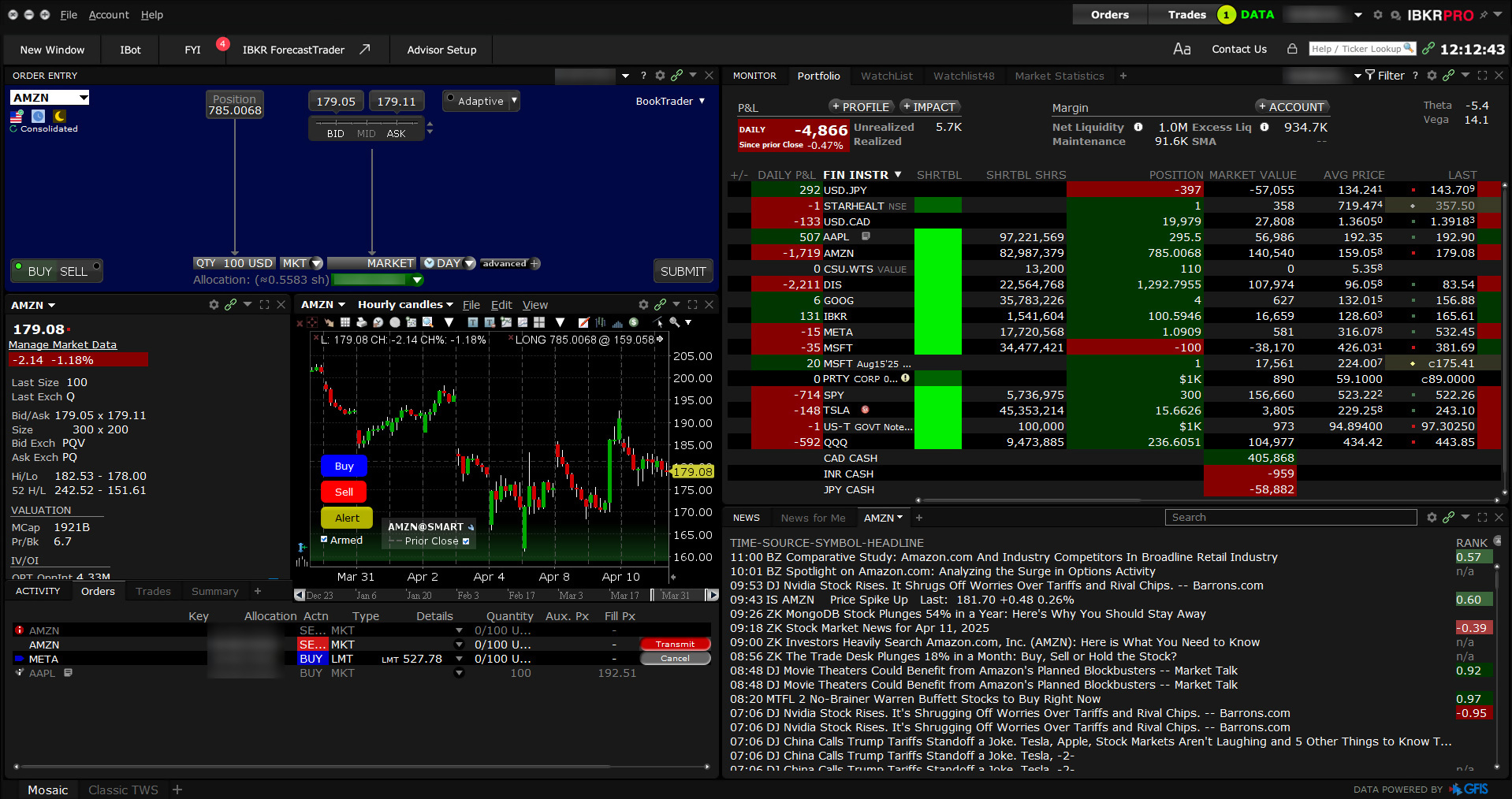 Screenshot from Trader Workstation