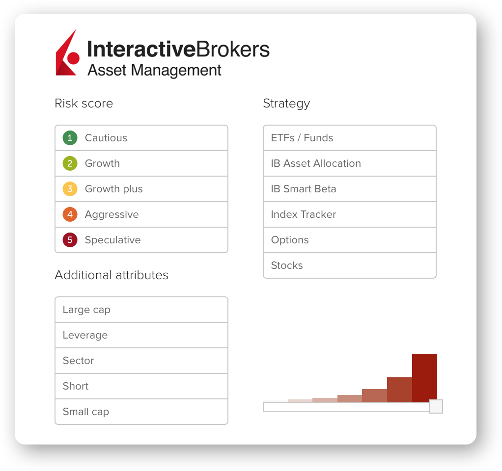 Interactive Brokers Asset Management