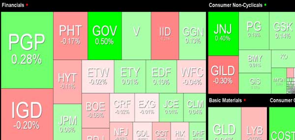 PA Heat Map