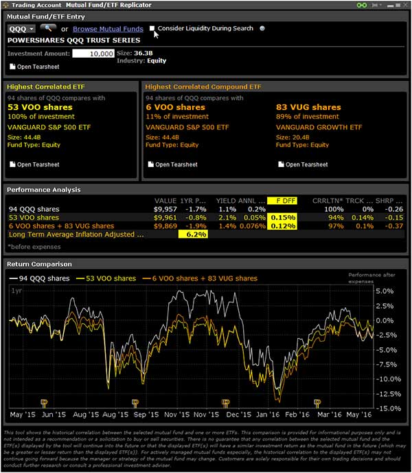 Mutual Fund Replicator