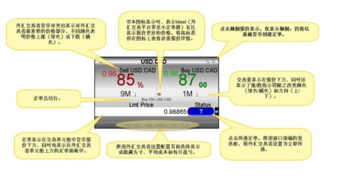 FXTrader