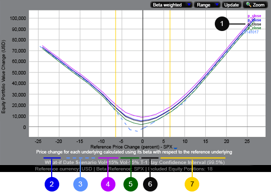 Beta Weighting in Risk NavigatorOrders