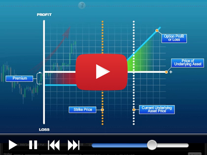 Options 101 Course