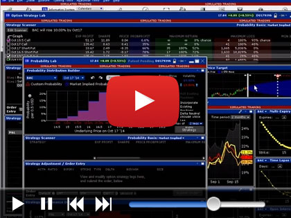 TWS Option Labs