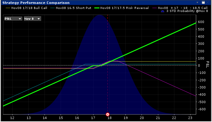 Options Strategy Lab