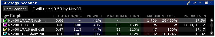 Options Strategy Lab