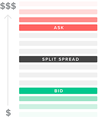 Suddivisione dello spread